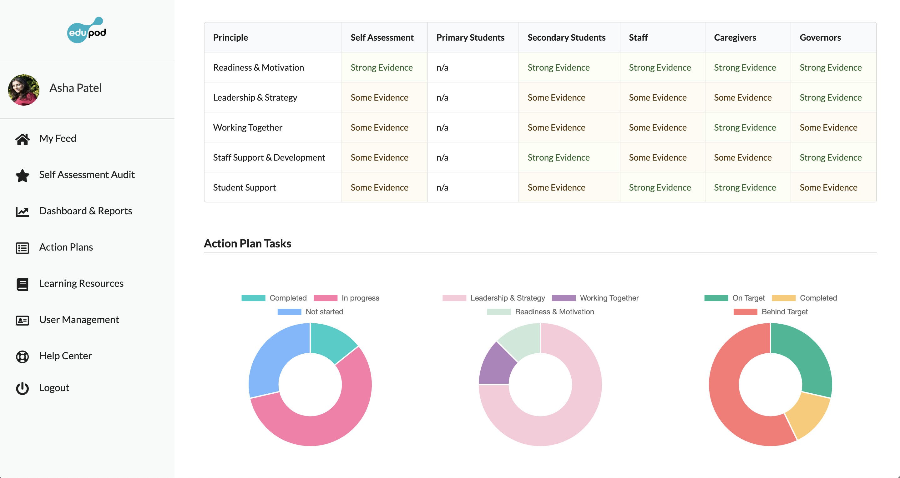 Compare Reports and Results